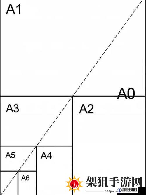 国产 A1A2A3 怎么样：性能与品质全解析