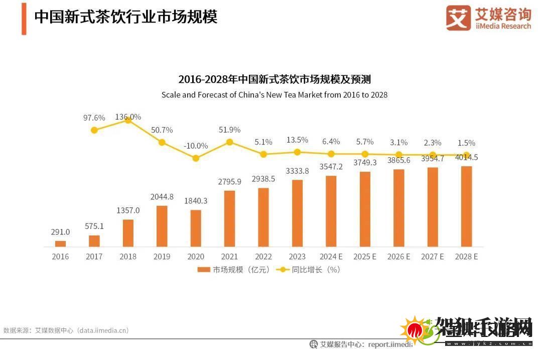 新茶饮热潮降温